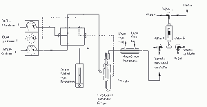 Flow Diagram Mercury Analyzer Flow Diagram